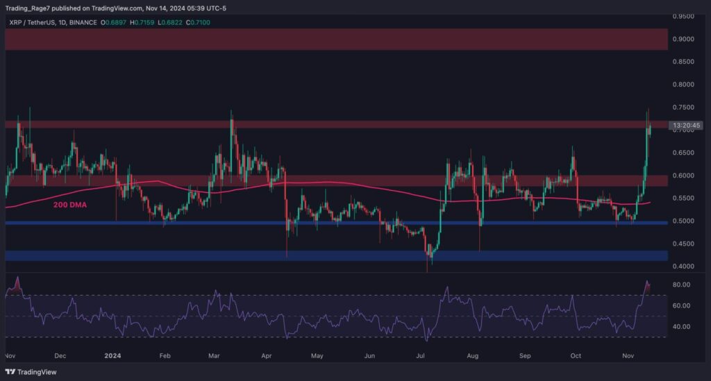 Xrpusdt Daily Nov 14 2024 Scaled.jpg