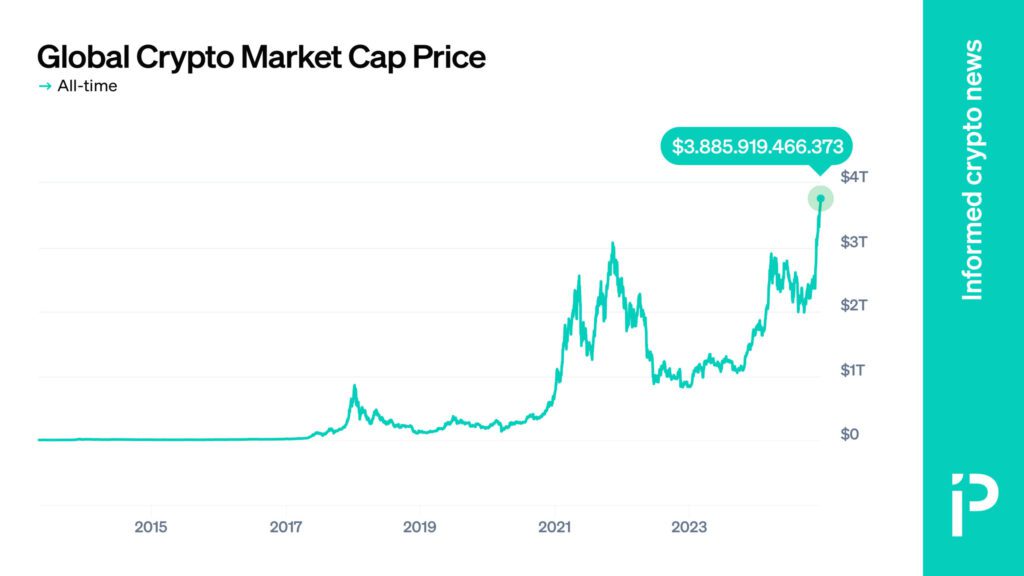 Protos Chart Globalcrypto Marketcap Scaled.jpg