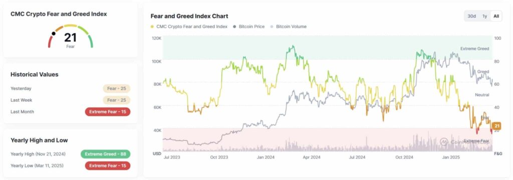 Coinmarketcap fear and greed index scaled.jpg