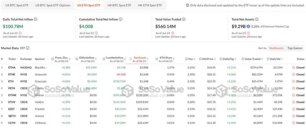 Ethereum etf inflows over 4 billion.jpg