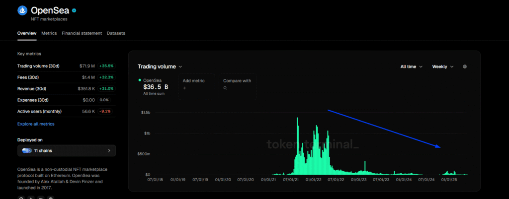 Will Zora take off, up 30% in 3 days: Will their creator pivot pay? Screenshot 2025 06 05t143454.412.png