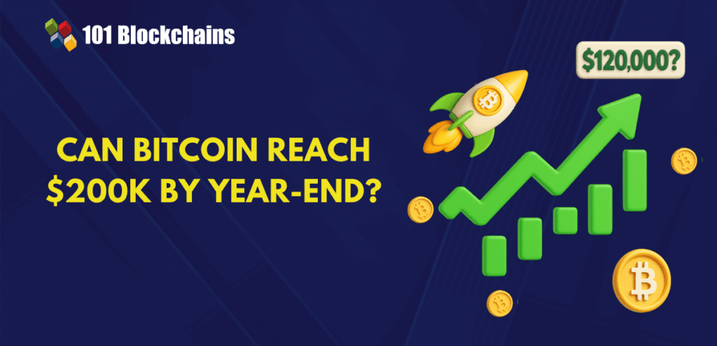 Bitcoin price trajectory will reach 200k by year end.png