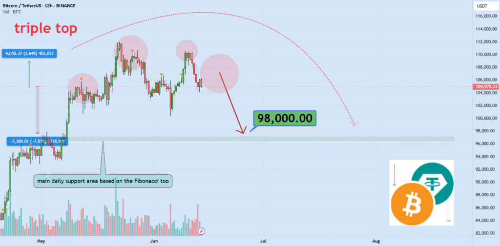 Iran -Israel Tension and end of the cryptography market for Binance: BTCUSDT by Madwhale – TradingView Tde5v2an big.png