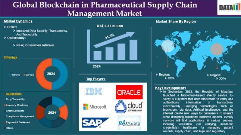 Blockchain on the pharmaceutical supply chain management market L709394963 g.jpg
