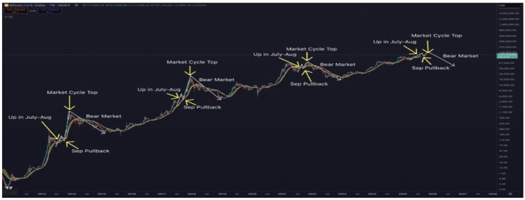 Bitcoin and Market Crypto to plant? Awisal prediction of the analyst A 799a16.png