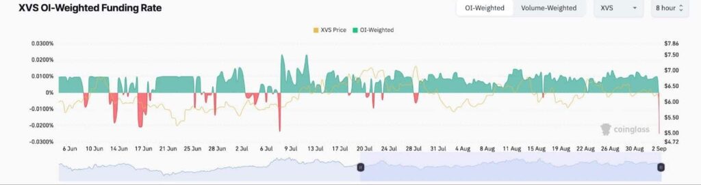Is Binance SAFU? North Korea has just stolen $ 13.5 million in XVS Crypto Heist Unnamed 2025 09 03t000811.573.jpg