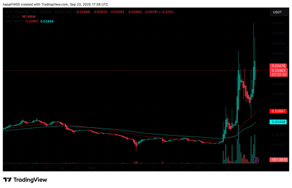 Tradfi dump mstr stock on the head of Saylor after 100 meters Unnamed 2025 09 22t191529.540 1.png