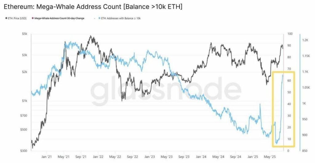 Does Ethereum head south? Week of dark paint outputs image for eTh USD Unnamed 2025 09 27t211742.978.jpg