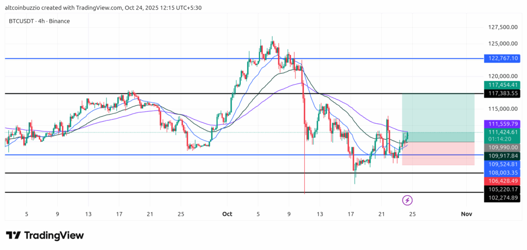BTC price breakout today? Redeem 3 Key Tiers Now