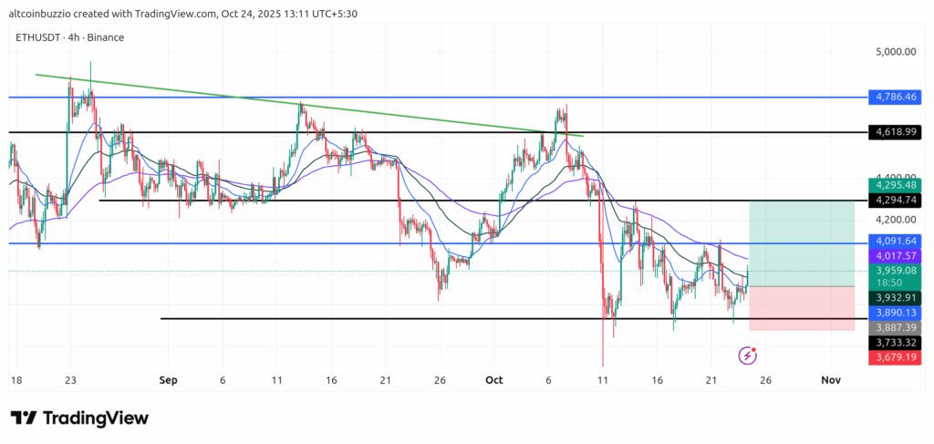 ETH Price Today: Oversold Dynamics Suggest a Bounce