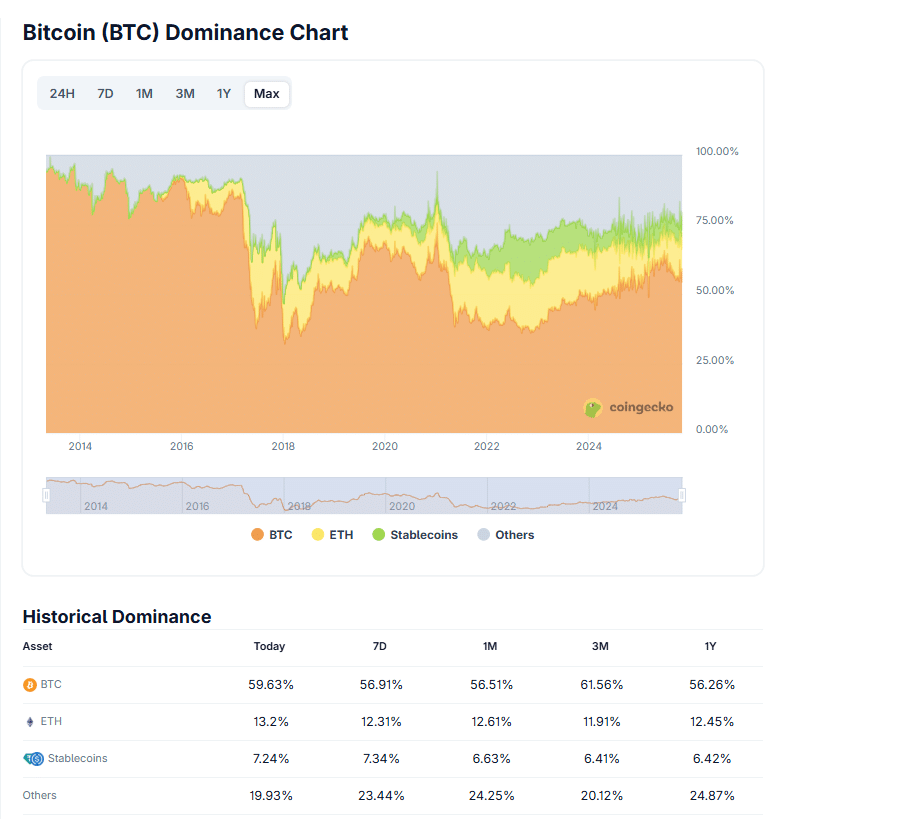 If an FOMC rate cut doesn’t move the price of Bitcoin, what will?