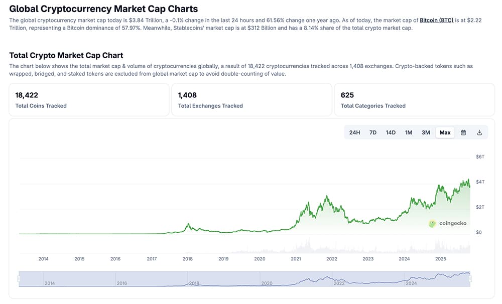 Crypto News Today, October 25: US Stock Market Ends Wild Week in Green, Trump’s Crypto Push Turns Heads as Bitcoin Prices Drag