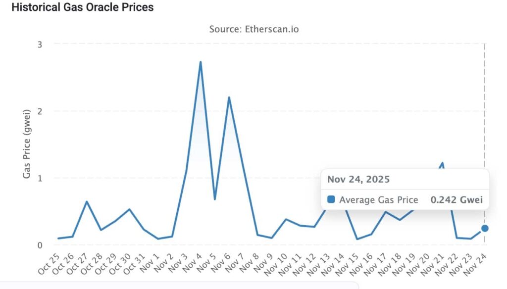 Can Ethereum Price Prediction Recover From November Drop: ETH USD Price Analysis for December