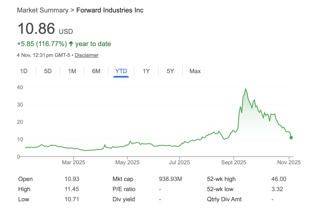 Treasury Firm Solana Forward Industries Files Prospectus, Approves $1 Billion Stock Repurchase Program