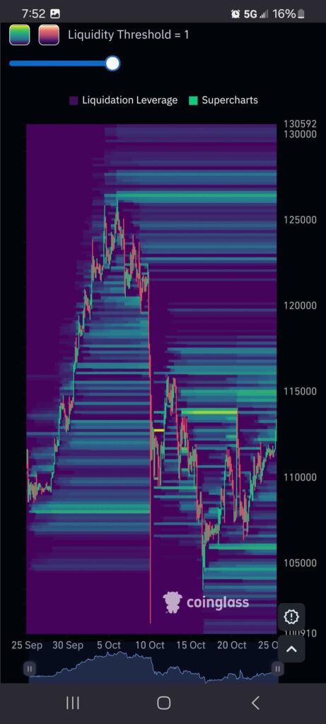 Dont Understand Different Modes of Heat Maps *