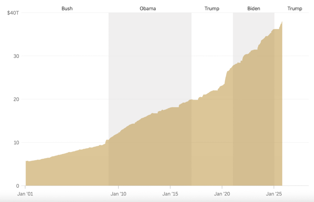 Is America on the verge of bankruptcy? Elon Musk says US has no way to solve debt crisis