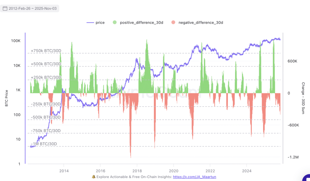Arthur Hayes Says Bull Market Still in Play: Monetary Policy Blocks Prolonged BTC Price Growth