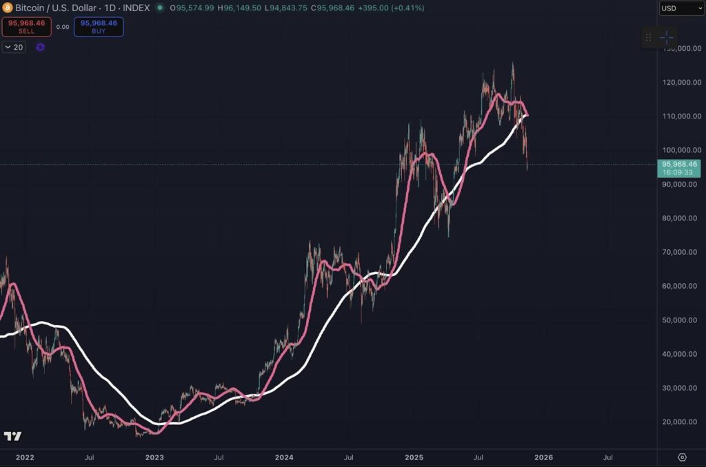 Bitcoin News and Ethereum Remain Stable as Kiyosaki Warns of ‘Large Print’ and Global Liquidity Crisis