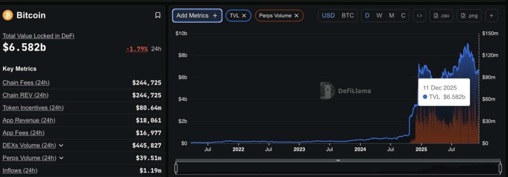 Bitcoin and Ethereum Price Prediction: Will BTC Weekly Structure and ETH Reversal Signal Withstand Growing Market Risk?