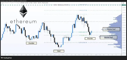 Ethereum Coils for a Breakout as IH&S+ Strong Accumulation Emerges
