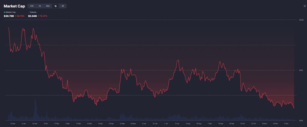 Prediction Markets vs Meme Coins: Is This Where Crypto’s Next Alpha Is Happening?