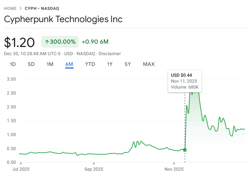 Is Zcash the Next Business Cash Play? Cypherpunk now holds almost 2%