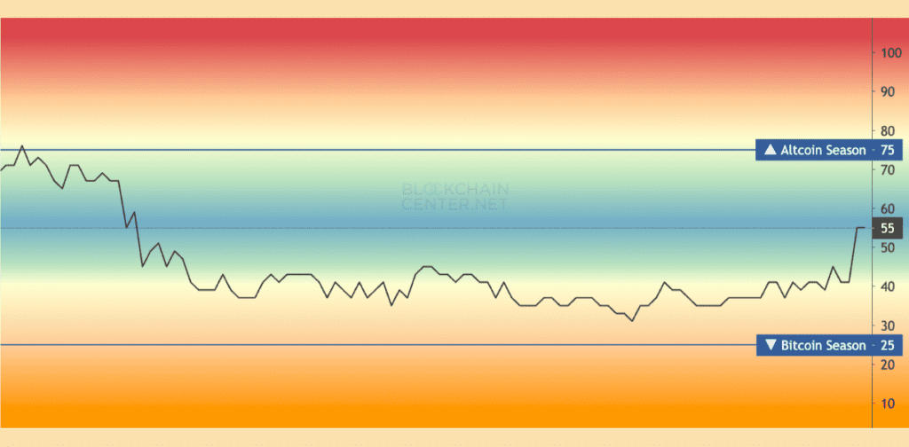 MEXC Confirms XYZ Listing for January 29 as Altcoin Season Index Hits Three-Month High