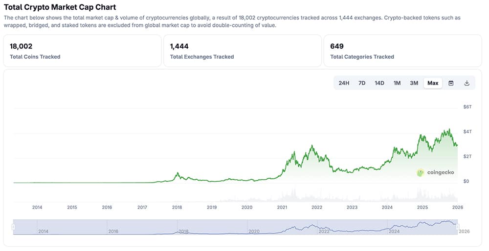 Crypto market news today, January 1: BTC USD holds 87,000 this new year, ETH just a little below 3,000