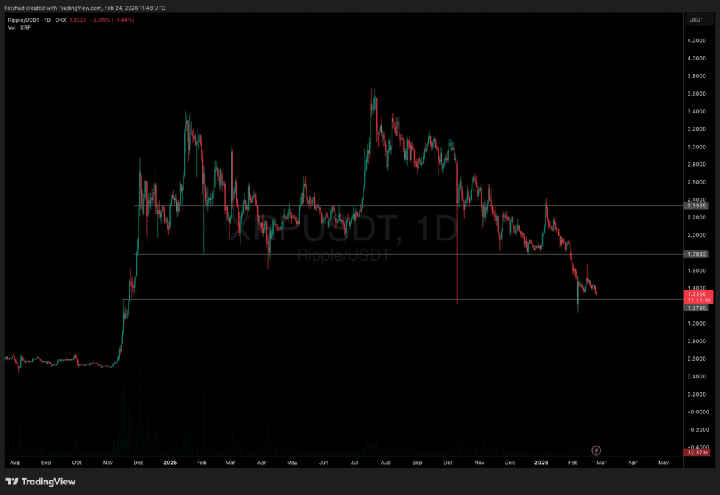 Arizona Bill Proposes State Reserve Fund Including XRP and DigiByte