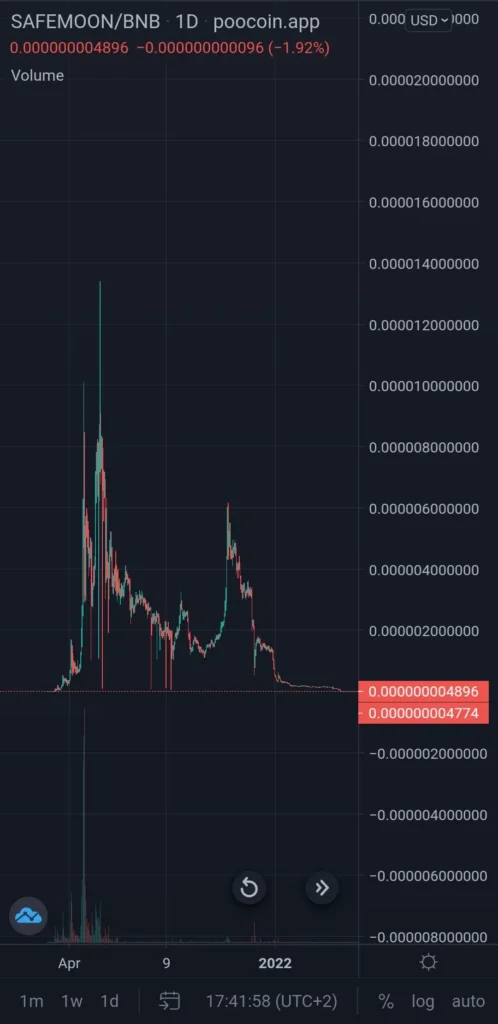 No pardon for Sam Bankman-Fried: White House confirms