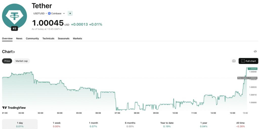 DoorDash Crypto: Delivery Company Plans Stable Payments