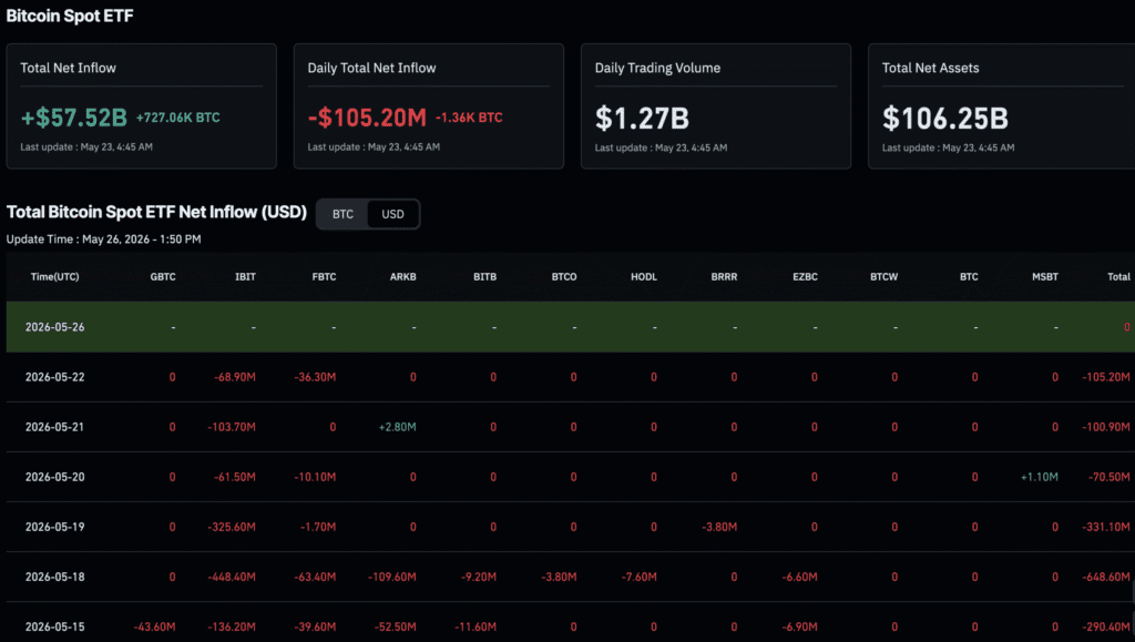 Cathie Wood Raises Bitcoin Target to $1.25M What New Investors Should Know