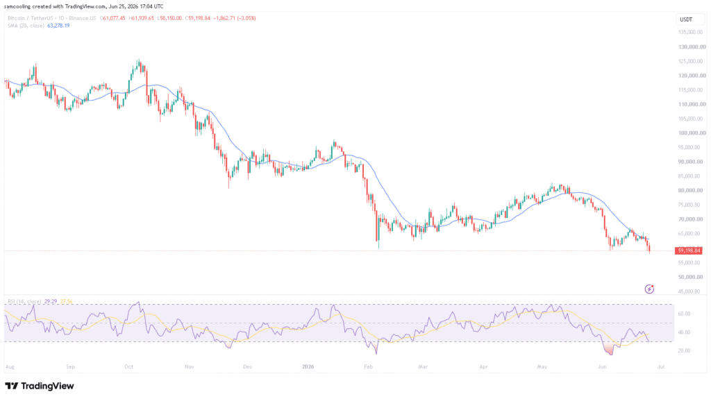 Why is crypto down and will it recover? Options and Inflation Reveal a Smoking Gun