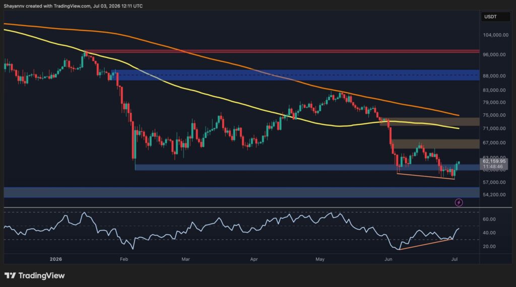 Bitcoin recovery hinges on breakout above $72,000 resistance (BTC price analysis)