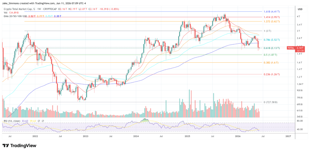 SUI Prints Bull Flag Pattern as Traders Monitor Breakout
