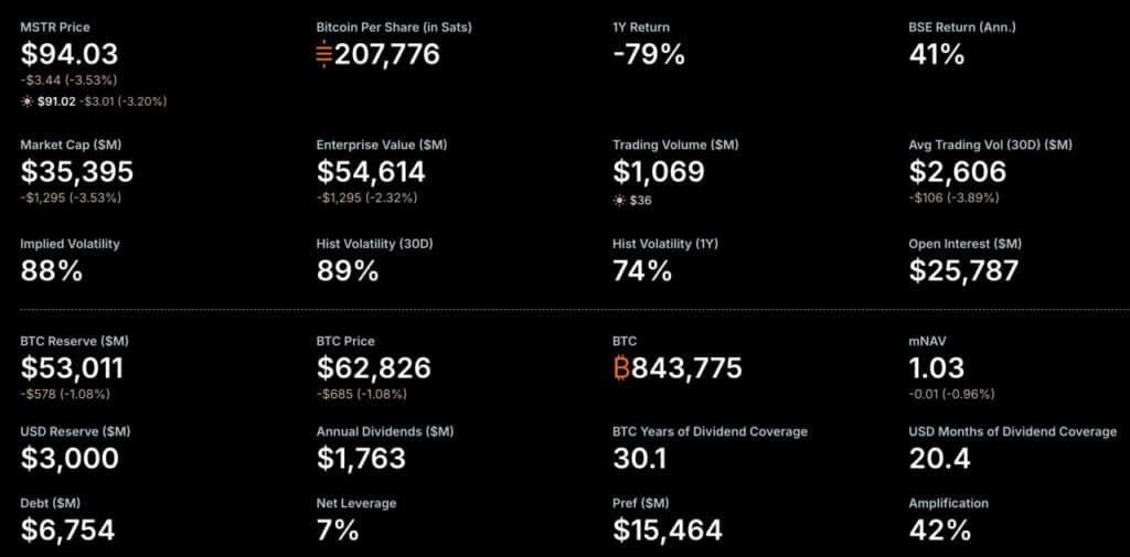 Bitcoin News: Strategy Sold $216M in BTC for Dividends – Is the No-Sell Model Officially Dead?